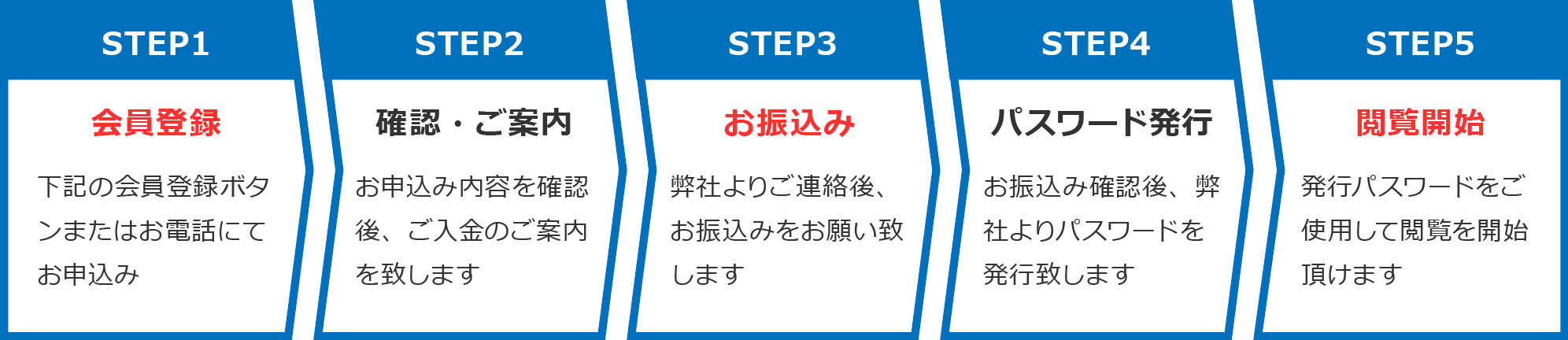 会員登録から閲覧開始までの流れの図