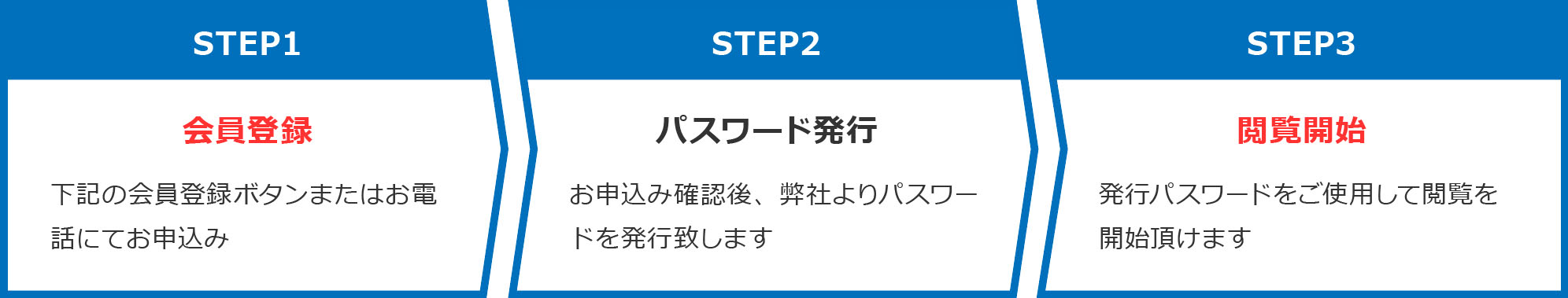 会員登録から閲覧開始までの流れの図